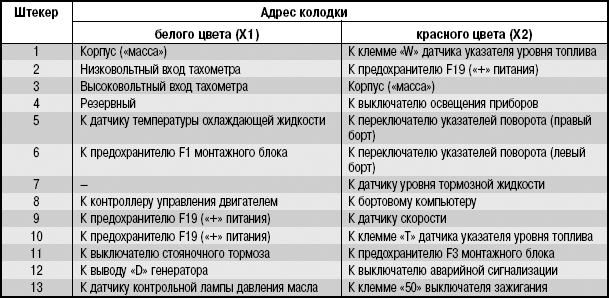 Особенности конструкции